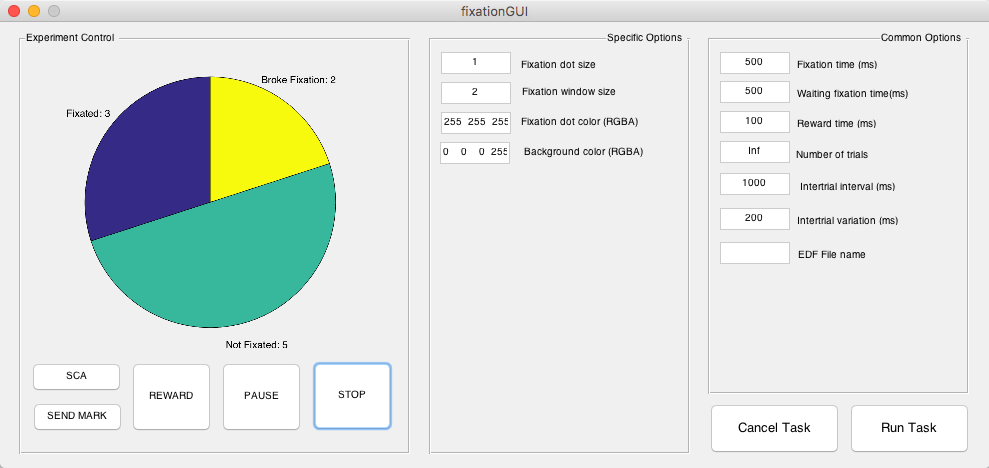 Ventana de la tarea de fijación: un gráfico circular con los ensayos fijados, no fijados y con fijación rota, botones de recompensa, pausa y parada, y los parámetros de la tarea